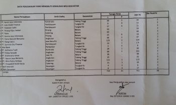 JADWAL PELAKSANAAN SOSIALISASI BPJS KESEHATAN